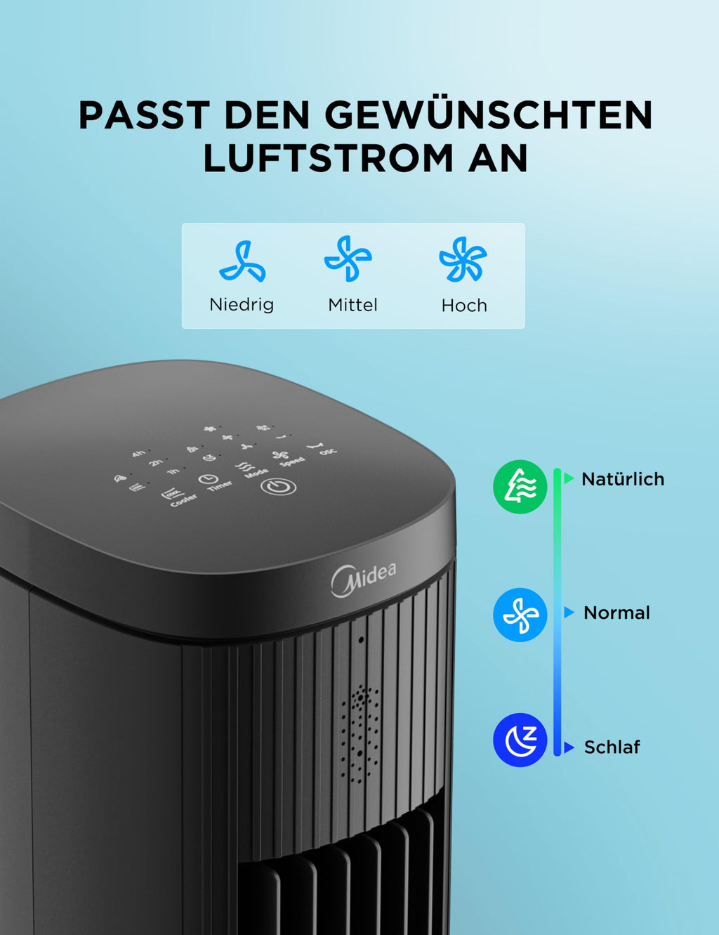 Midea MCF23XRB(WH) Luftkühler, Klimaanlage mobil, 2000m³/h Luftstrom, Sensicool Smart Temp, Ionisator, 6 Geschwindigkeiten, 5 Modi, 12-Stunden-Timer, Touch-Display, 7L Wassertank, Weiß