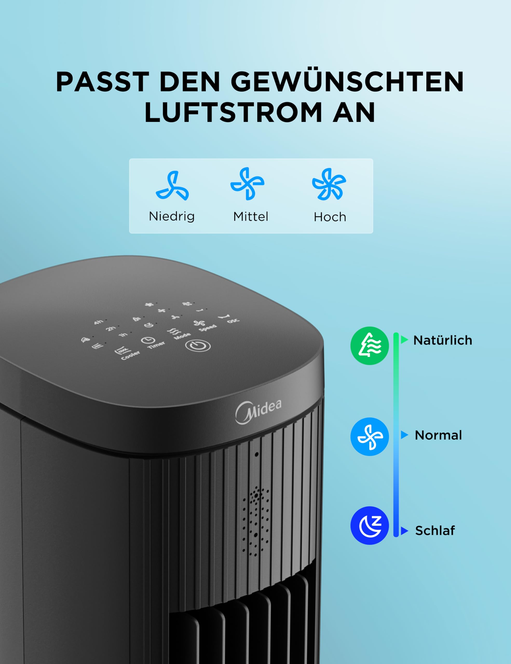 Midea MCF23XRB(WH) Luftkühler, Klimaanlage mobil, 2000m³/h Luftstrom, Sensicool Smart Temp, Ionisator, 6 Geschwindigkeiten, 5 Modi, 12-Stunden-Timer, Touch-Display, 7L Wassertank, Weiß