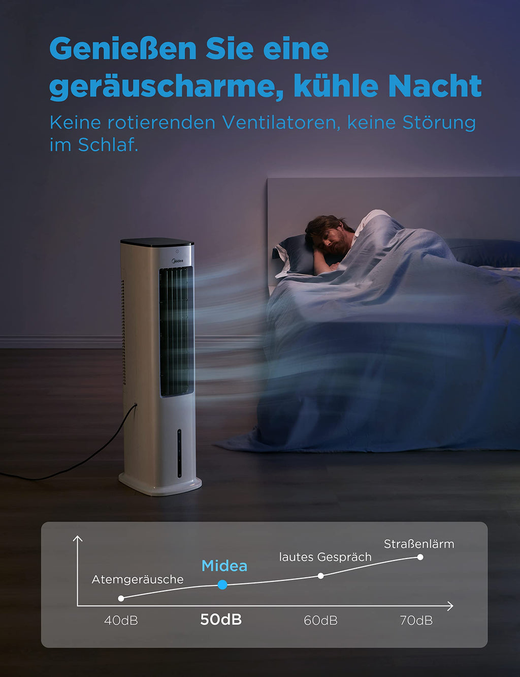 Midea MCF23XRB(WH) Luftkühler, Klimaanlage mobil, 2000m³/h Luftstrom, Sensicool Smart Temp, Ionisator, 6 Geschwindigkeiten, 5 Modi, 12-Stunden-Timer, Touch-Display, 7L Wassertank, Weiß