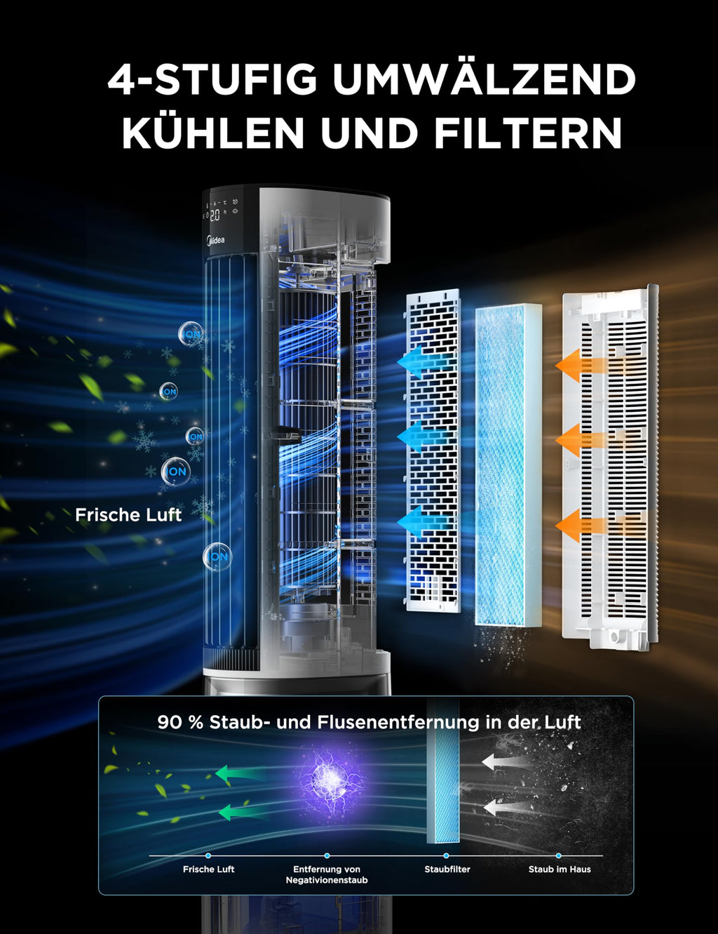 Midea MCF23XRB(WH) Luftkühler, Klimaanlage mobil, 2000m³/h Luftstrom, Sensicool Smart Temp, Ionisator, 6 Geschwindigkeiten, 5 Modi, 12-Stunden-Timer, Touch-Display, 7L Wassertank, Weiß